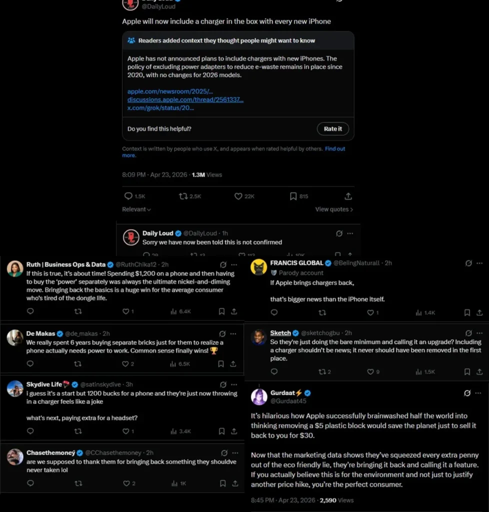 Reactions to the report about Apple adding a charger back into the iPhone box. (Image via X)