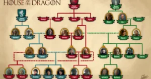 webp 3 1 The Targaryen Family Tree: Who Is Related to Whom in House of the Dragon and Game of Thrones